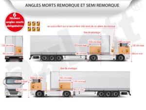 Sticker Autocollant Angles morts poid lourd camion porteur semi remorque camping car LKW TRUCK – Image 6